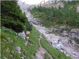 Passo di Costalunga / Karerpass - Cima Latemar / Latemarspitze